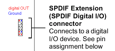 SBlive-Connector pinnaming